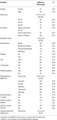 Associations of Suicide Risk and Community Integration Among Patients With Treatment-Resistant Depression